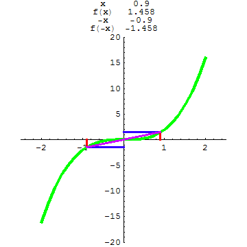 [Graphics:../HTMLFiles/A Lyceum, Studying functions_108.gif]